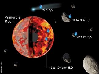 L'eau lunaire apportée par des astéroïdes, et non pas des comètes 