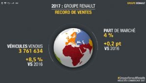 Groupe Renault: Résultats commerciaux monde 2017