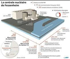 Arrêt d'un réacteur à Fessenheim : une première étape pour réduire la part de l'énergie nucléaire
