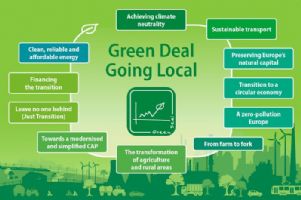 European Committee of the Regions  (CoR)  : Green Deal: cities and regions define 2021 roadmap  